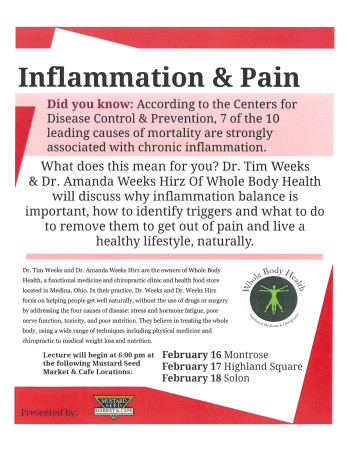 Inflammation and Pain Class